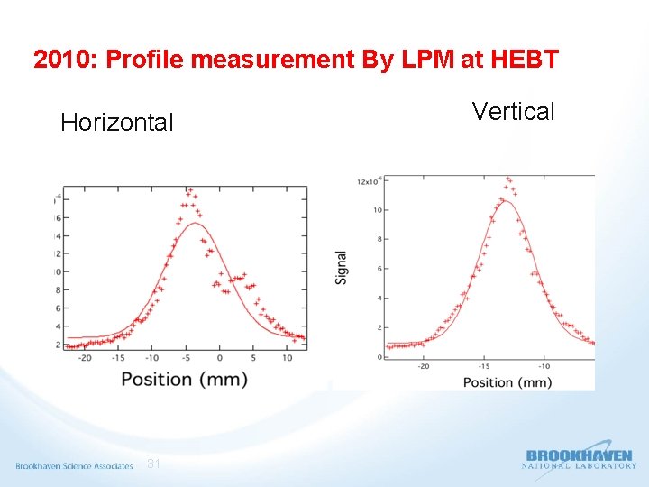 2010: Profile measurement By LPM at HEBT Horizontal 31 Vertical 