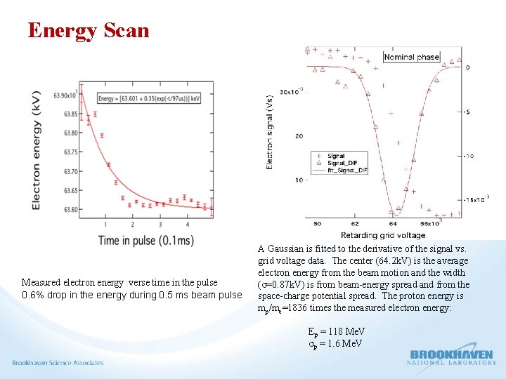 Energy Scan Measured electron energy verse time in the pulse 0. 6% drop in