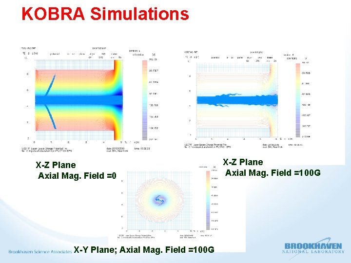 KOBRA Simulations X-Z Plane Axial Mag. Field =0 X-Y Plane; Axial Mag. Field =100