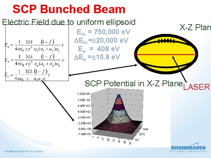 SCP Bunched Beam Electric Field due to uniform ellipsoid EH- = 750, 000 e.