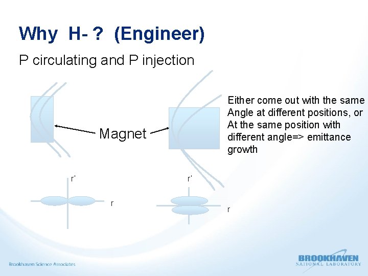 Why H- ? (Engineer) P circulating and P injection Either come out with the