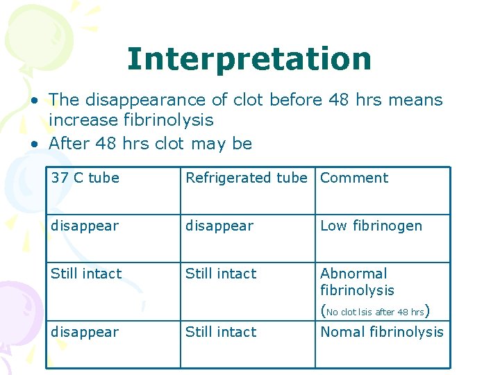 Interpretation • The disappearance of clot before 48 hrs means increase fibrinolysis • After