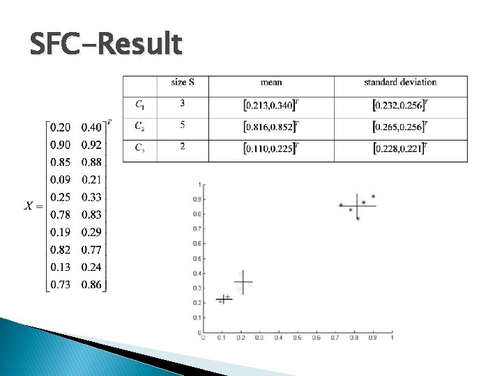 SFC-Result 