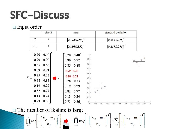 SFC-Discuss � Input order 0. 25 0. 33 0. 09 0. 21 � The