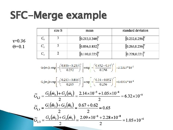 SFC-Merge example τ=0. 36 Θ=0. 1 