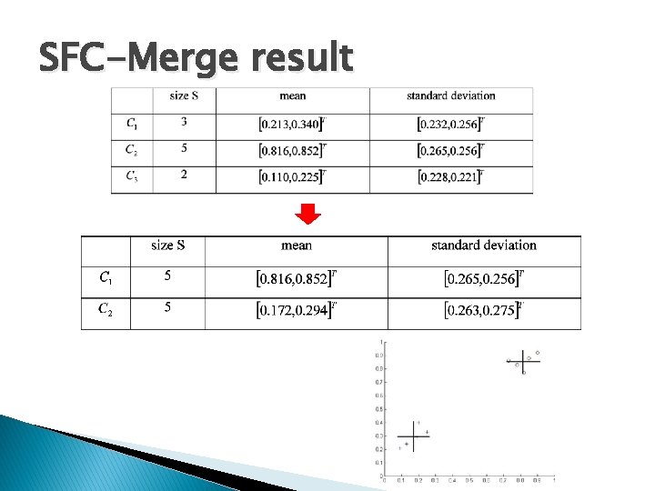 SFC-Merge result 