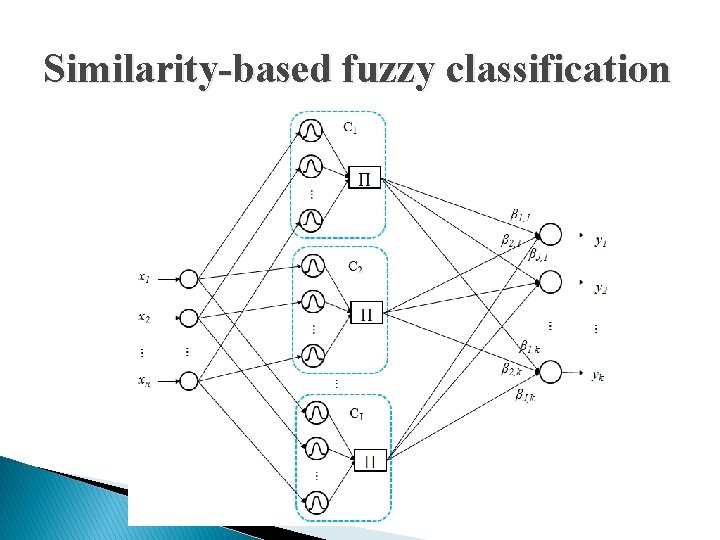 Similarity-based fuzzy classification 