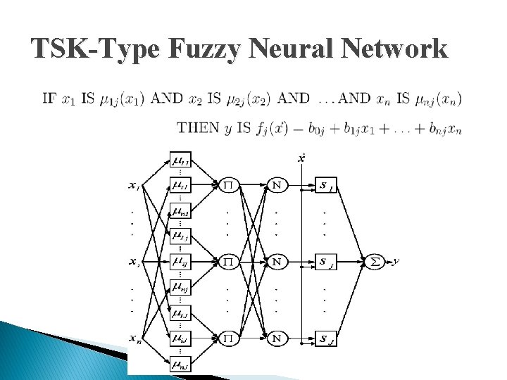 TSK-Type Fuzzy Neural Network 