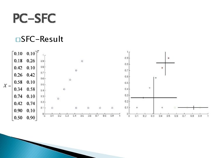 PC-SFC � SFC-Result 