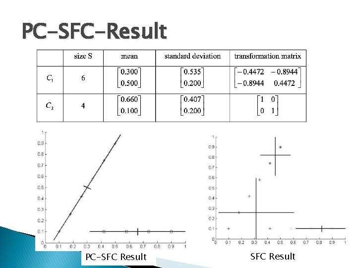 PC-SFC-Result PC-SFC Result 