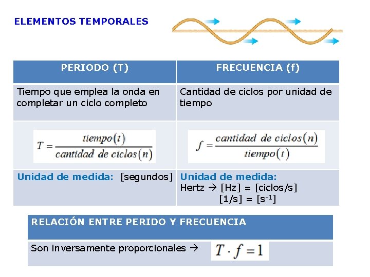 ELEMENTOS TEMPORALES PERIODO (T) Tiempo que emplea la onda en completar un ciclo completo