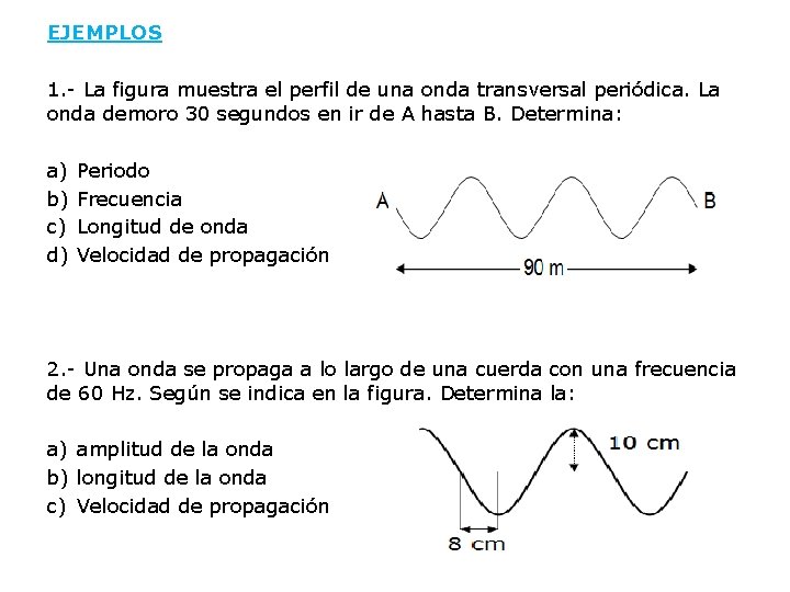 EJEMPLOS 1. - La figura muestra el perfil de una onda transversal periódica. La