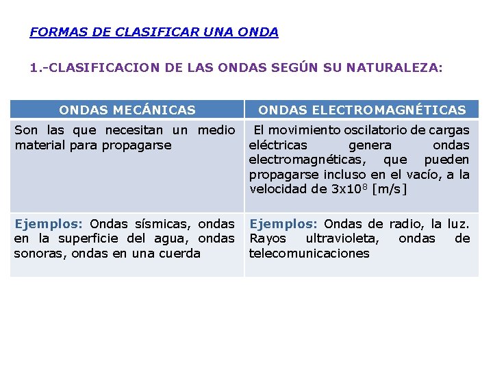 FORMAS DE CLASIFICAR UNA ONDA 1. -CLASIFICACION DE LAS ONDAS SEGÚN SU NATURALEZA: ONDAS