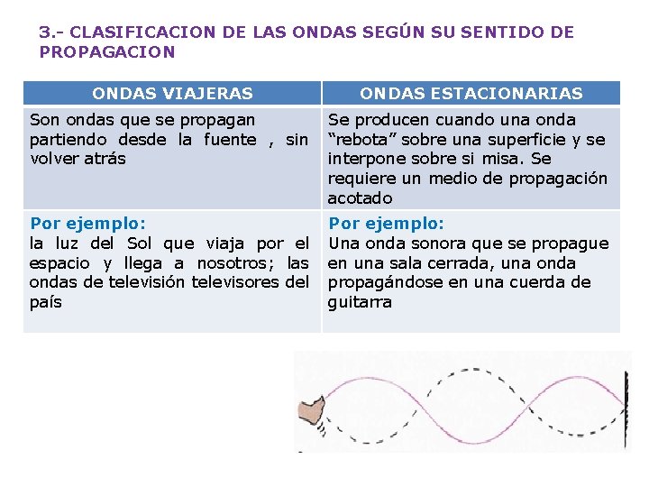 3. - CLASIFICACION DE LAS ONDAS SEGÚN SU SENTIDO DE PROPAGACION ONDAS VIAJERAS ONDAS