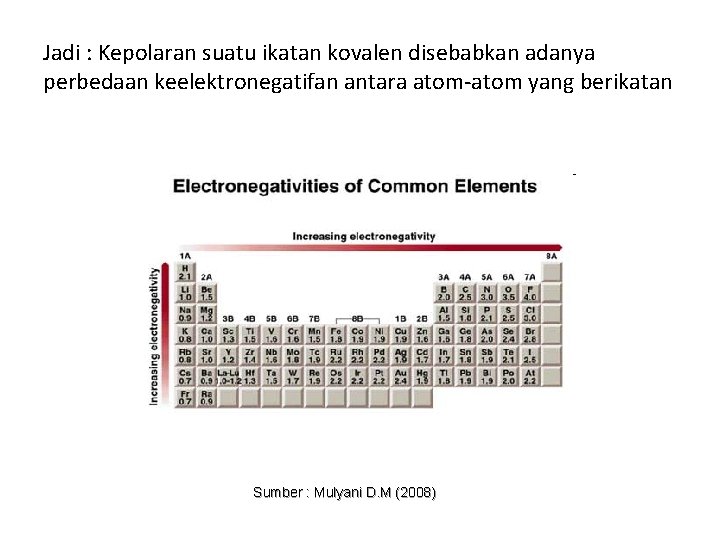 Jadi : Kepolaran suatu ikatan kovalen disebabkan adanya perbedaan keelektronegatifan antara atom-atom yang berikatan