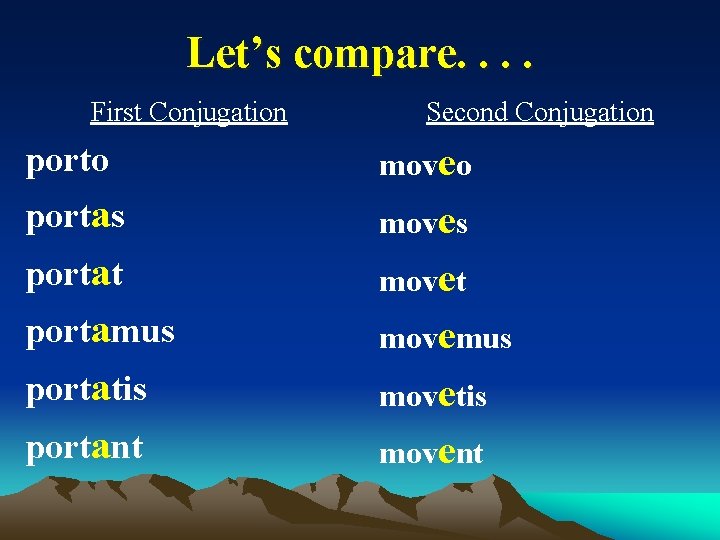 Let’s compare. . First Conjugation Second Conjugation porto moveo portas moves portat movet portamus