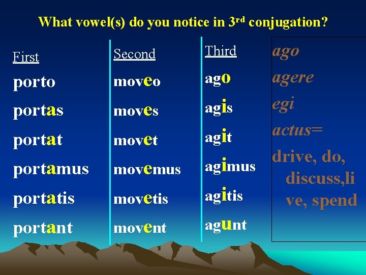 What vowel(s) do you notice in 3 rd conjugation? First Second porto moveo portas