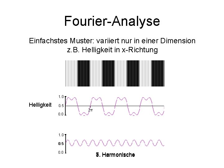 Fourier-Analyse Einfachstes Muster: variiert nur in einer Dimension z. B. Helligkeit in x-Richtung 1.