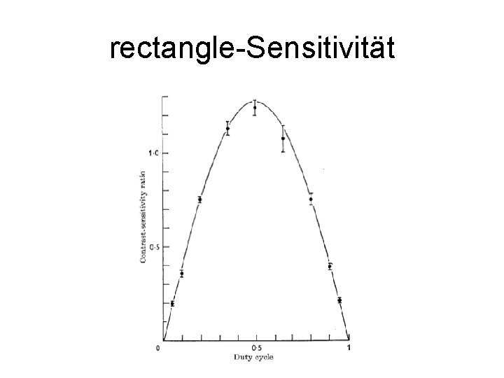 rectangle-Sensitivität 