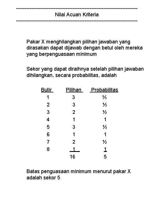 -----------------------------------Nilai Acuan Kriteria ------------------------------------ Pakar X menghilangkan pilihan jawaban yang dirasakan dapat dijawab dengan