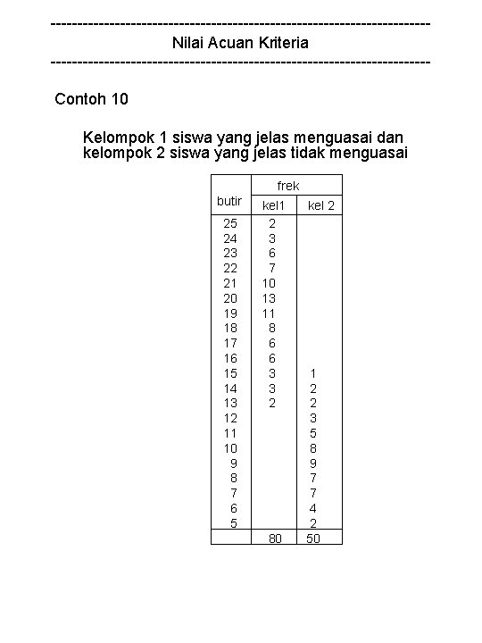 -----------------------------------Nilai Acuan Kriteria -----------------------------------Contoh 10 Kelompok 1 siswa yang jelas menguasai dan kelompok 2