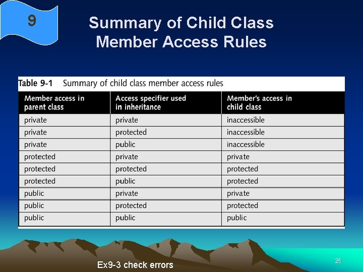 9 Summary of Child Class Member Access Rules Ex 9 -3 check errors 25 9 Summary of Child Class Member Access Rules Ex 9 -3 check errors 25