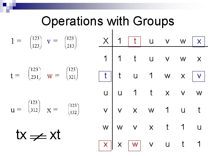 Operations with Groups 1= t= u= v= w= x= tx xt X 1 t