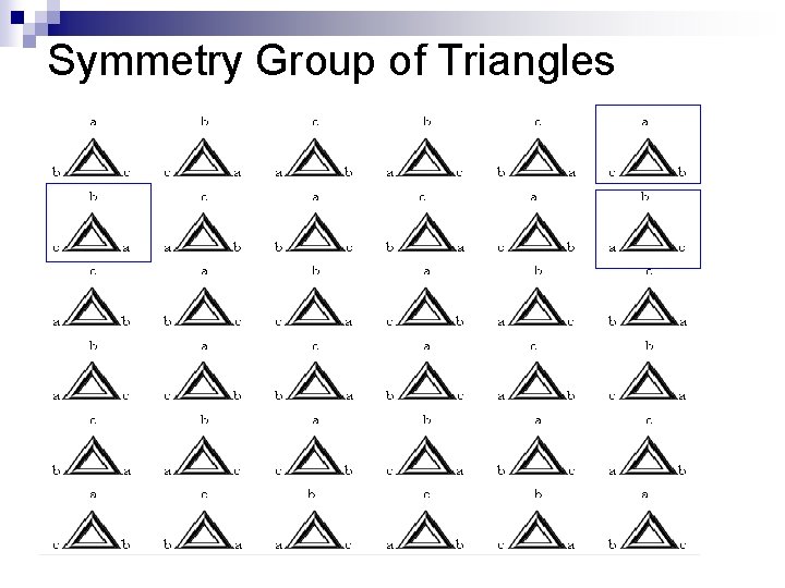 Symmetry Group of Triangles 