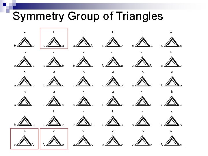 Symmetry Group of Triangles 