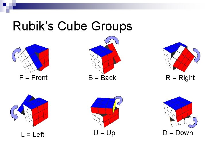 Rubik’s Cube Groups F = Front L = Left B = Back R =
