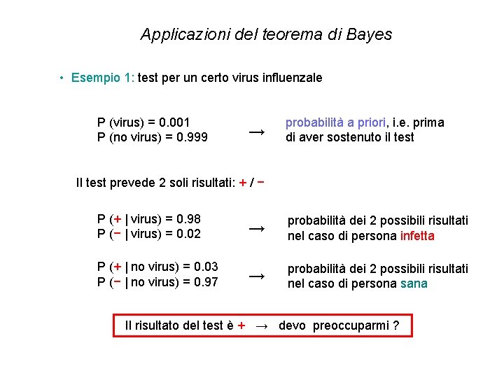 Applicazioni del teorema di Bayes • Esempio 1: test per un certo virus influenzale Applicazioni del teorema di Bayes • Esempio 1: test per un certo virus influenzale