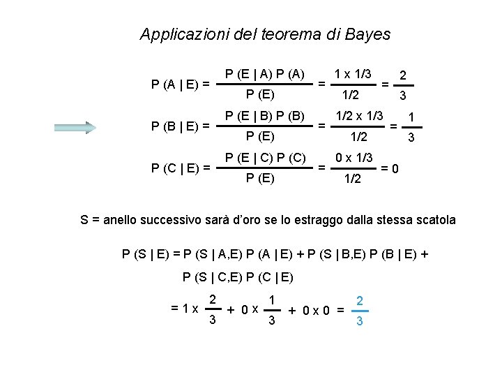 Applicazioni del teorema di Bayes P (E | A) P (A | E) = Applicazioni del teorema di Bayes P (E | A) P (A | E) =