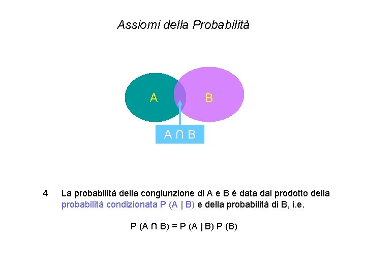 Assiomi della Probabilità A B A∩B 4 La probabilità della congiunzione di A e Assiomi della Probabilità A B A∩B 4 La probabilità della congiunzione di A e