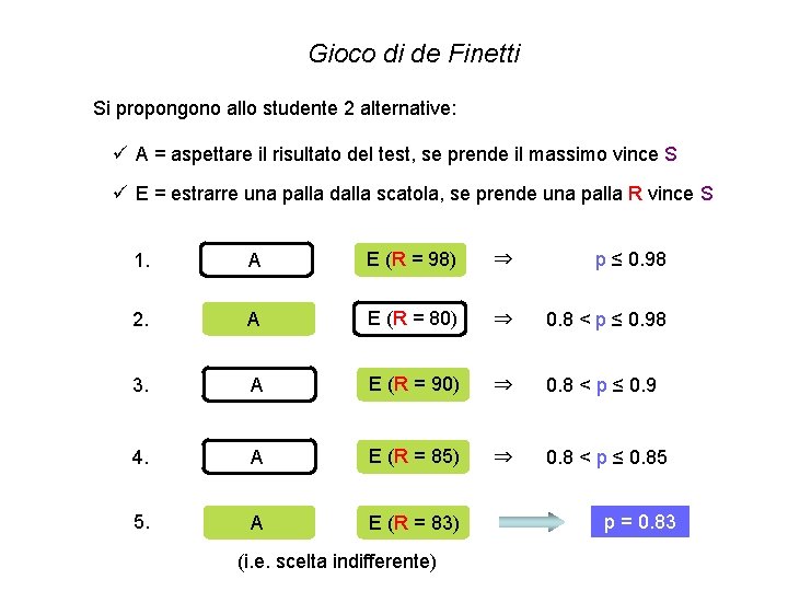 Gioco di de Finetti Si propongono allo studente 2 alternative: ü A = aspettare Gioco di de Finetti Si propongono allo studente 2 alternative: ü A = aspettare