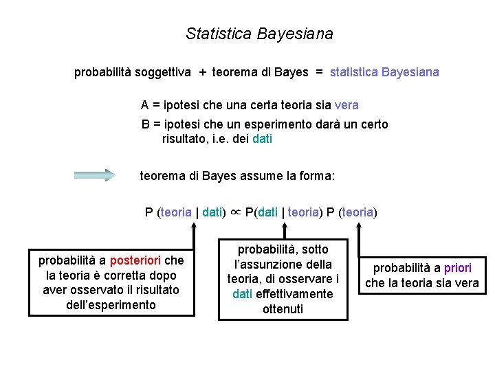 Statistica Bayesiana probabilità soggettiva + teorema di Bayes = statistica Bayesiana A = ipotesi Statistica Bayesiana probabilità soggettiva + teorema di Bayes = statistica Bayesiana A = ipotesi
