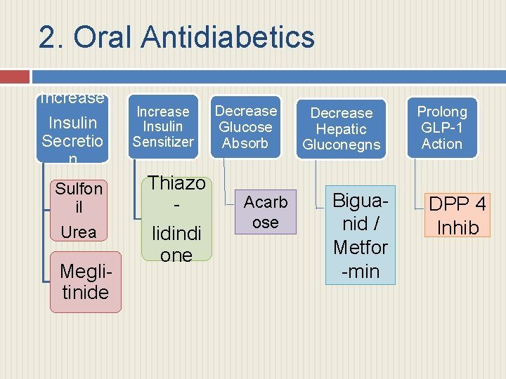 2. Oral Antidiabetics Increase Insulin Secretio n Sulfon il Urea Meglitinide Increase Insulin Sensitizer