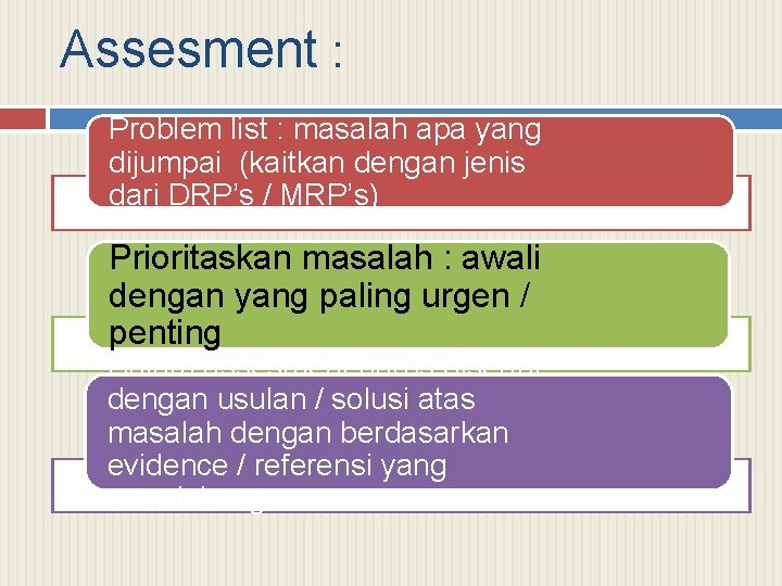 Assesment : Problem list : masalah apa yang dijumpai (kaitkan dengan jenis dari DRP’s