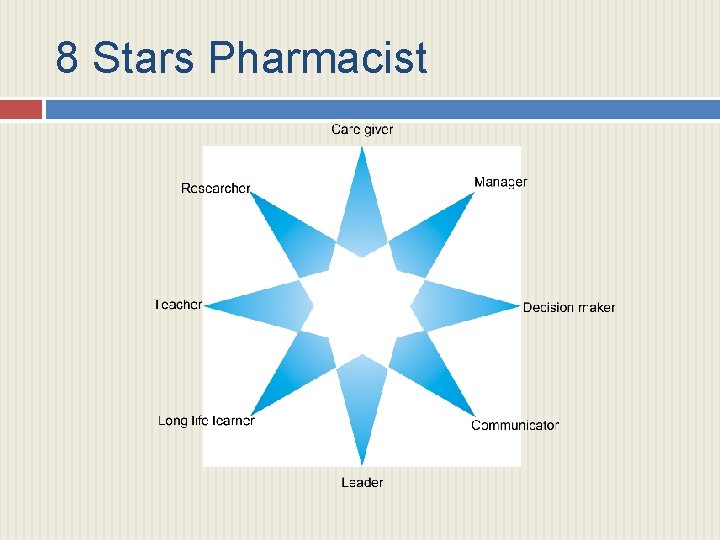 8 Stars Pharmacist 