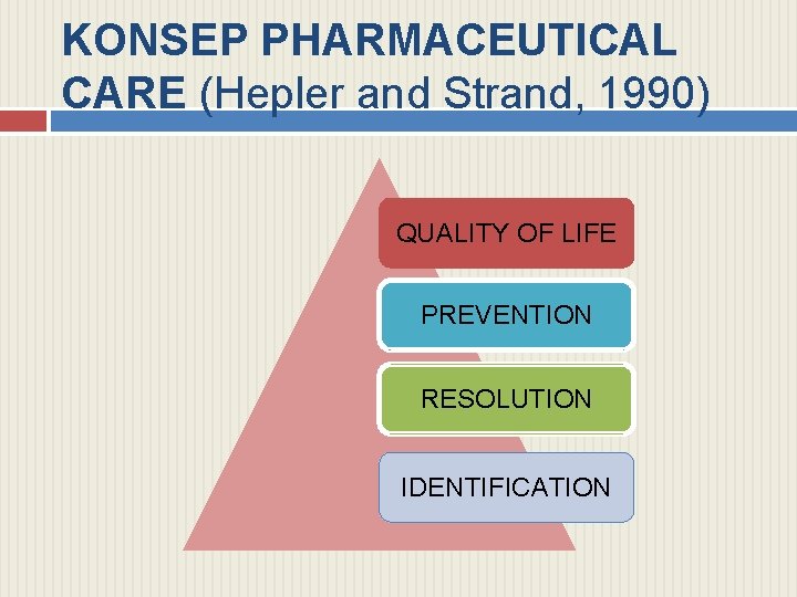 KONSEP PHARMACEUTICAL CARE (Hepler and Strand, 1990) QUALITY OF LIFE PREVENTION RESOLUTION IDENTIFICATION 