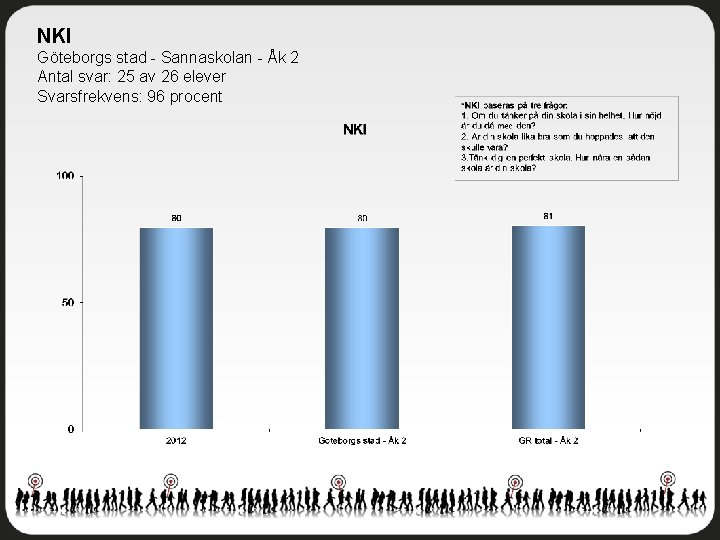 NKI Göteborgs stad - Sannaskolan - Åk 2 Antal svar: 25 av 26 elever