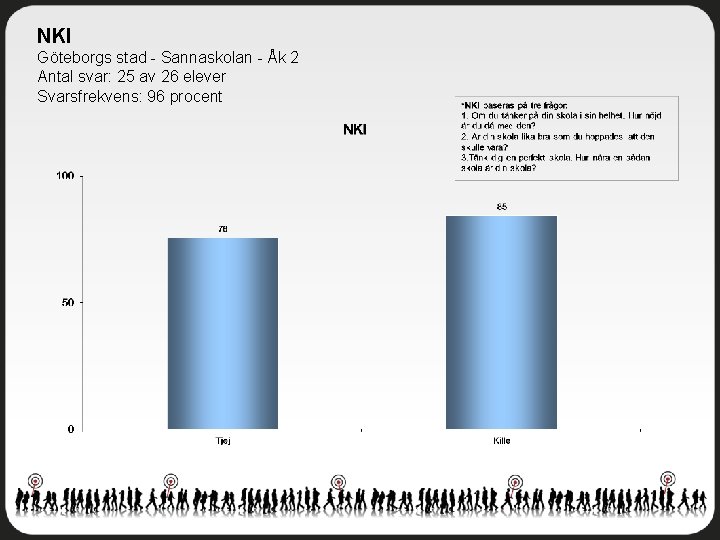 NKI Göteborgs stad - Sannaskolan - Åk 2 Antal svar: 25 av 26 elever