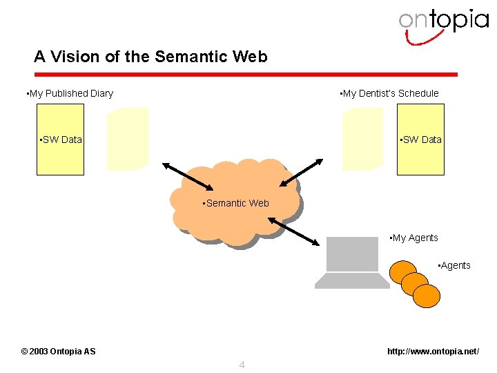 A Vision of the Semantic Web • My Published Diary • My Dentist’s Schedule