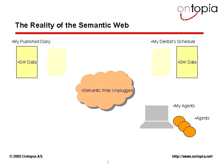 The Reality of the Semantic Web • My Published Diary • My Dentist’s Schedule