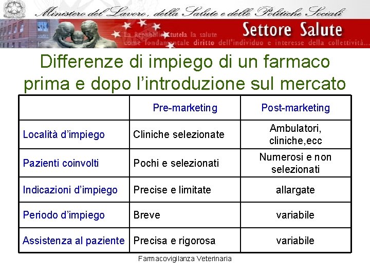 Differenze di impiego di un farmaco prima e dopo l’introduzione sul mercato Pre-marketing Post-marketing