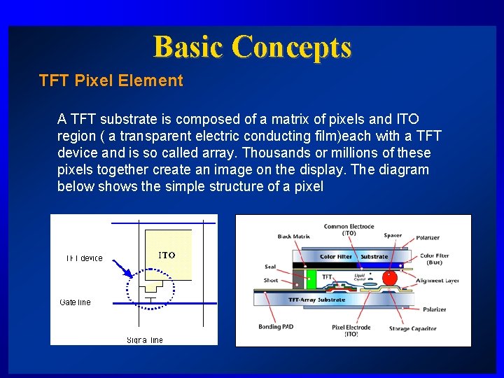 Basic Concepts TFT Pixel Element A TFT substrate is composed of a matrix of