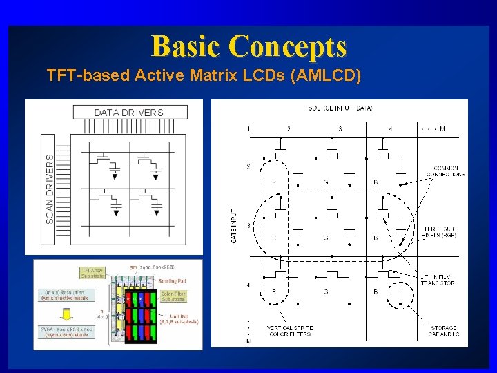 Basic Concepts TFT-based Active Matrix LCDs (AMLCD) 