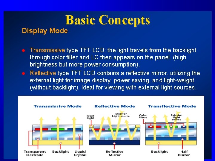 Basic Concepts Display Mode l l Transmissive type TFT LCD: the light travels from