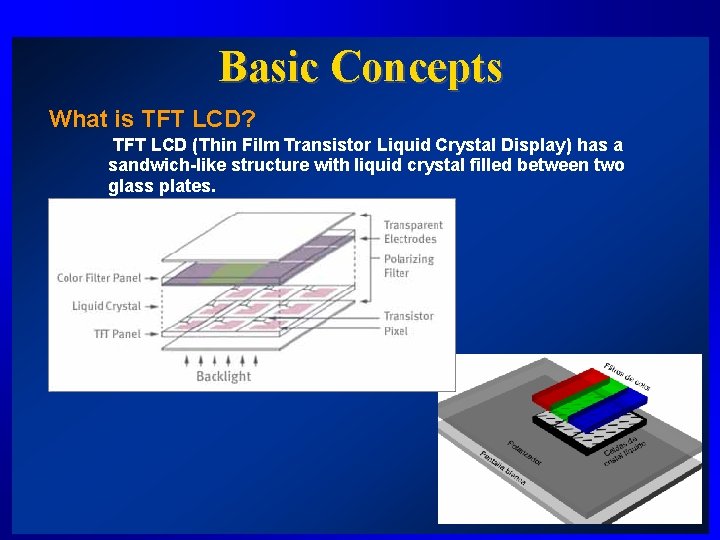 Basic Concepts What is TFT LCD? TFT LCD (Thin Film Transistor Liquid Crystal Display)