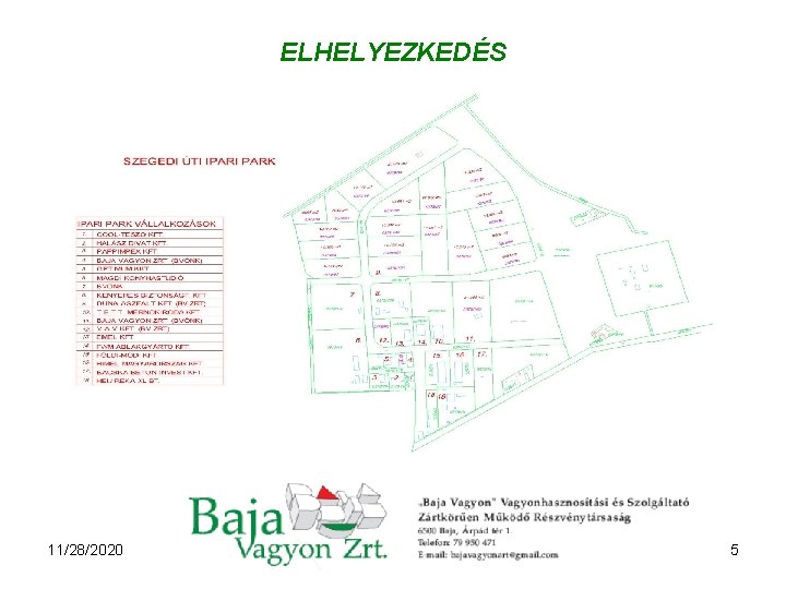 ELHELYEZKEDÉS 11/28/2020 5 