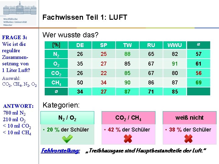 Fachwissen Teil 1: LUFT FRAGE 3: Wie ist die reguläre Zusammensetzung von 1 Liter